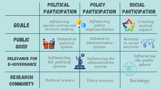 How to become a climate citizen?